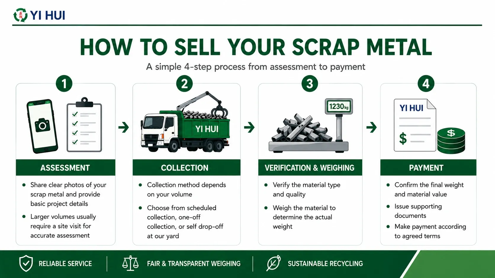 Sell Scrap Metal Guide