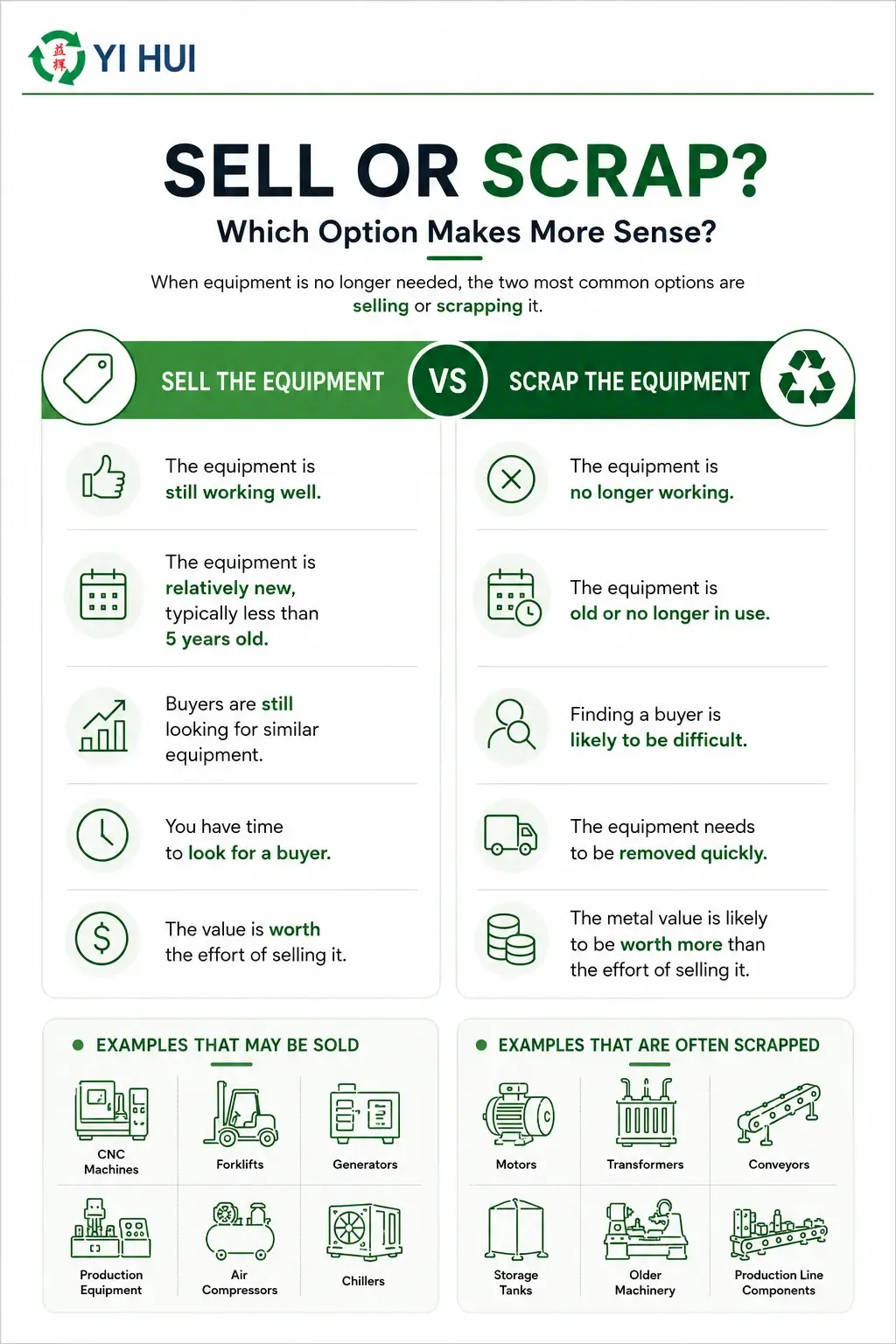 Chart comparing sell vs scrap machinery